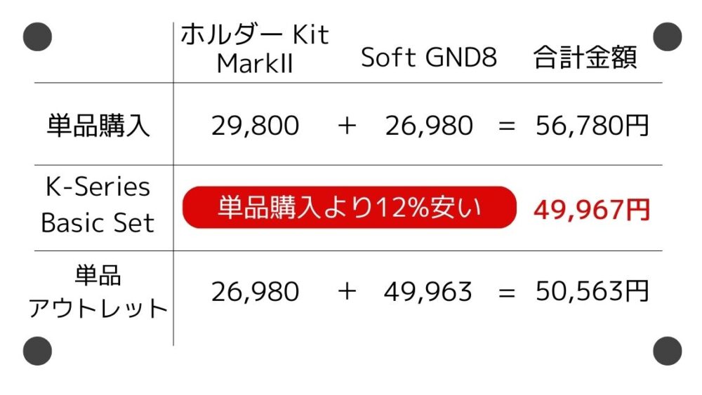 単品購入と K-Series Basic Setの価格比較表