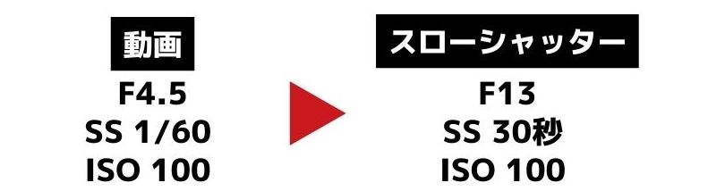 REVORING使用時のカメラ設定切り替え例